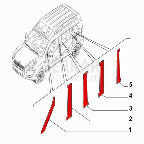 DOBLO III-IV  YAN DİREK BANDI TAKIM  MANUEL 10 PARÇA 